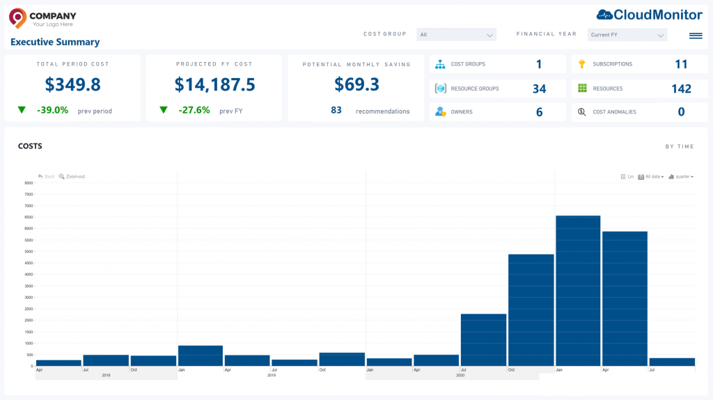 Executive Summary &bull; Cost Optimization