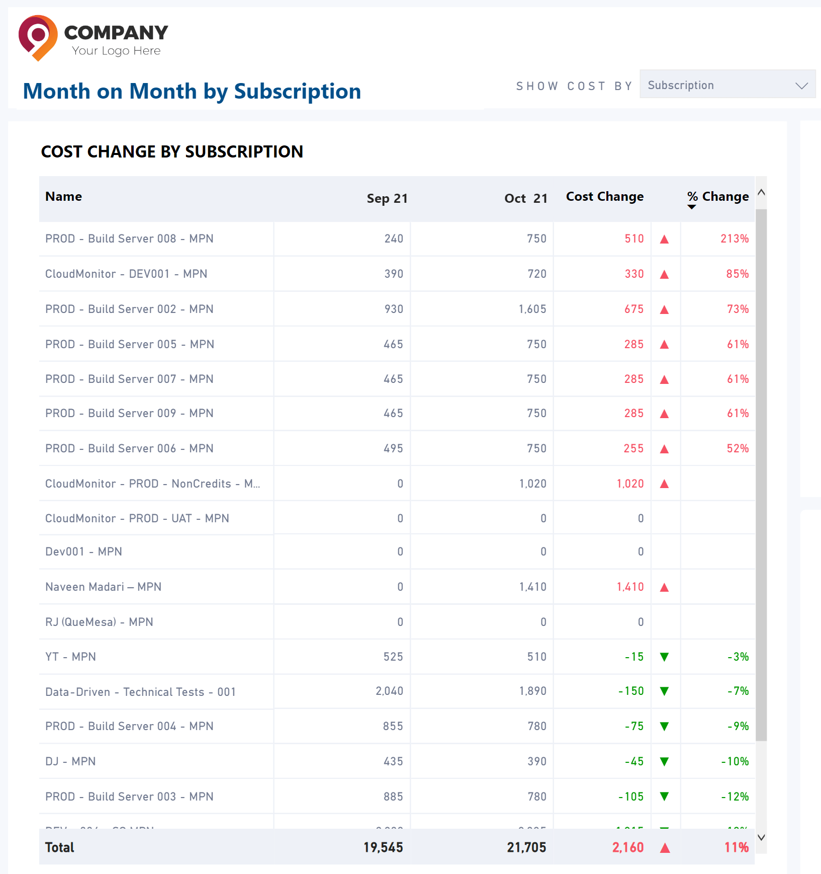 November Release – Finding Cost Variance with Period on Period Analysis