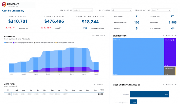 Cost by Created By &bull; Cost Optimization
