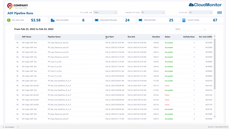 Explore the costs of your ADF and Synapse PIPELINES &bull; Cost Optimization