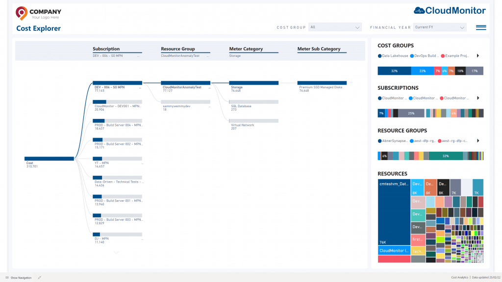 Cost Explorer by any metric