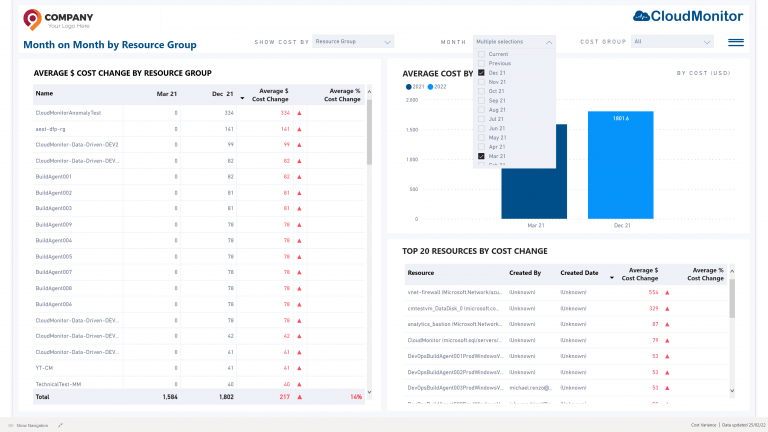 Find out why costs have increased between periods &bull; Cost Optimization