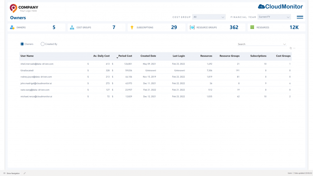 View costs by Business Owner Last Login times &bull; Cost Optimization