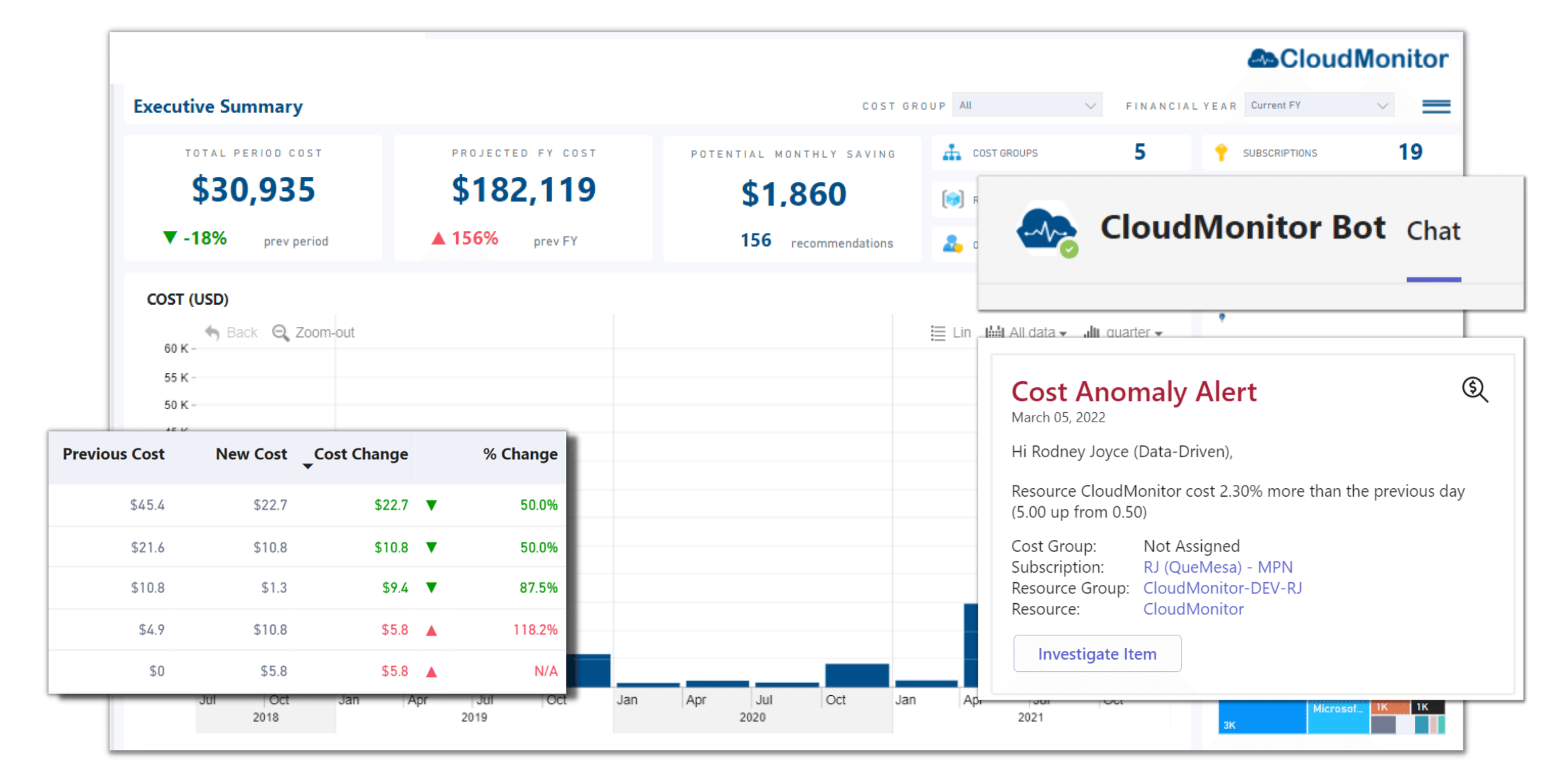 CloudMonitor Features &bull; Cost Optimization