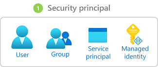 Security Principal