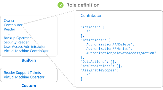 image3 &bull; Cost Optimization