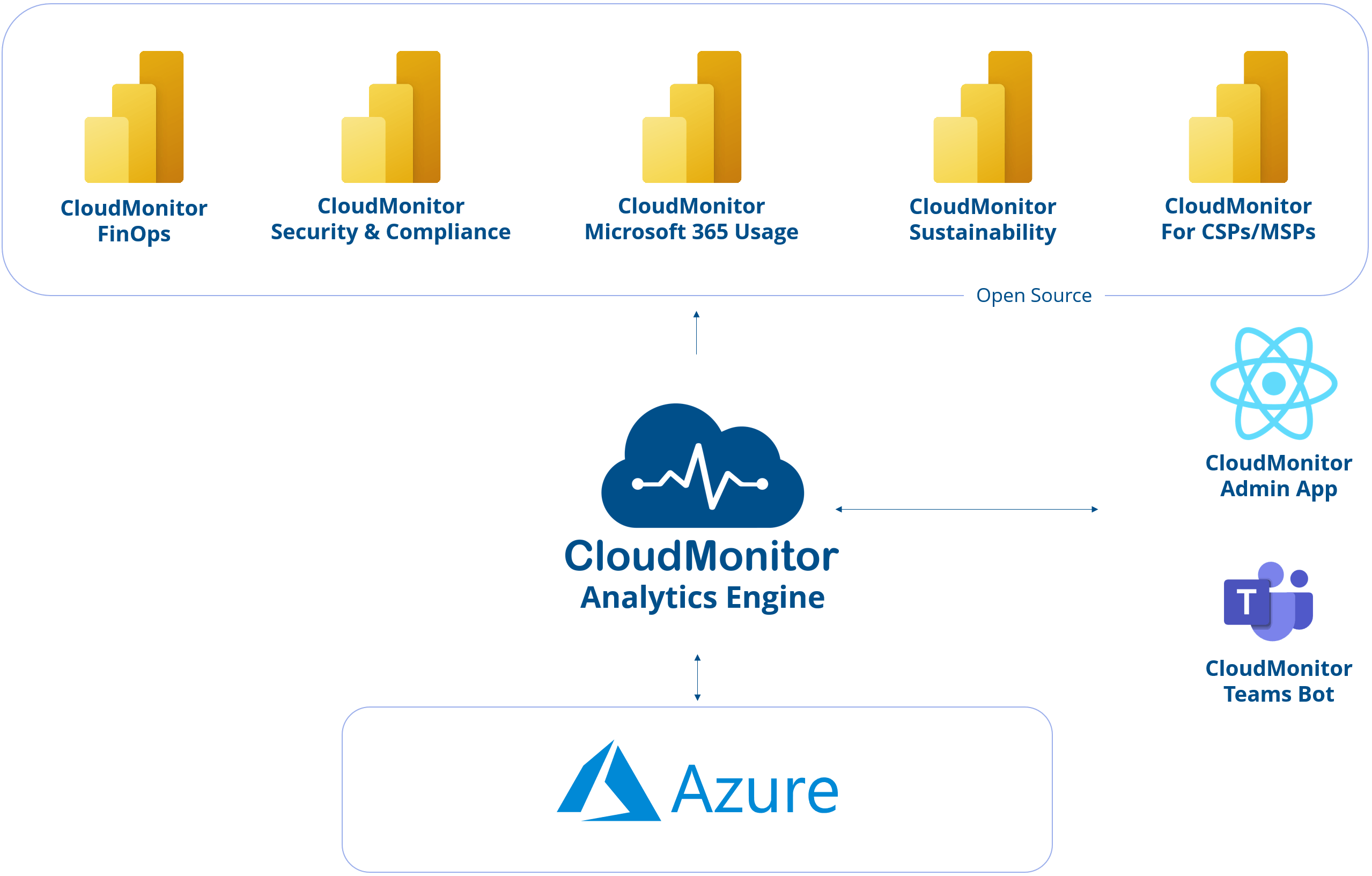 April Release – The CloudMonitor Product Suite