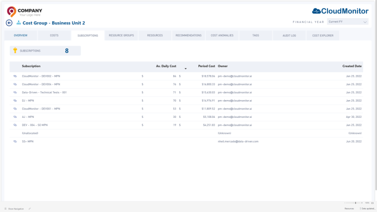 Chargeback and Finance Integration Resources Cost Group