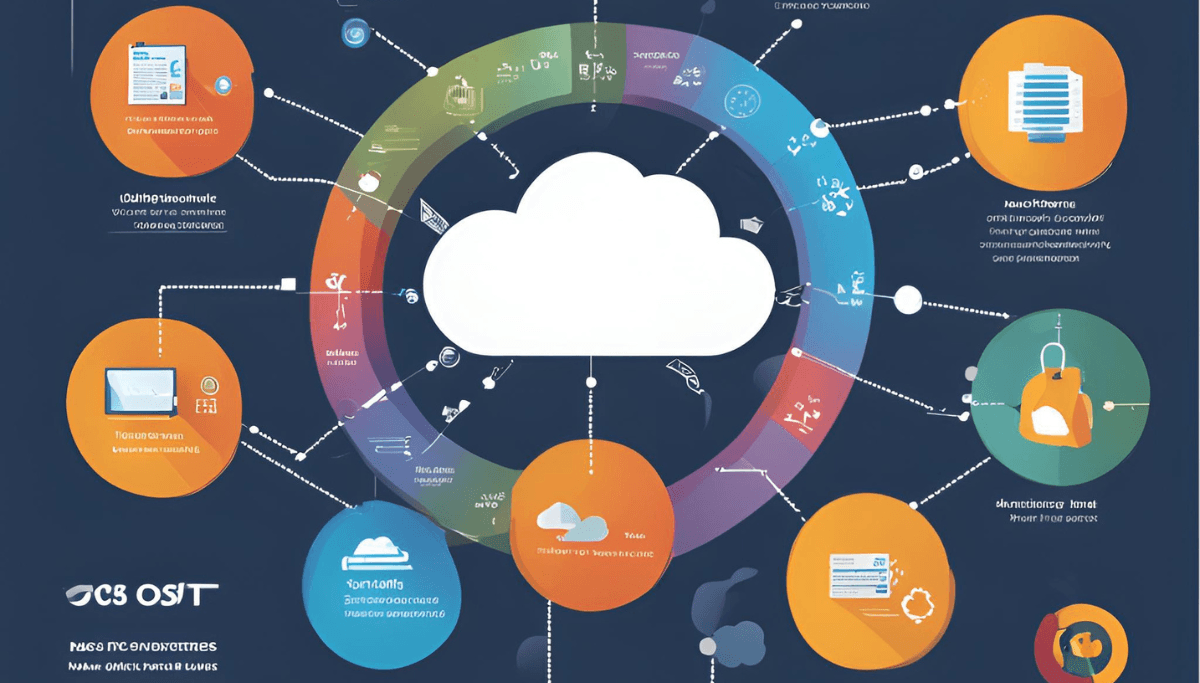Why Cost Governance Matters in Cloud-Native Architectures