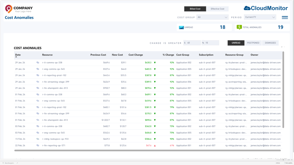 Cost Anomalies &bull; Cost Optimization