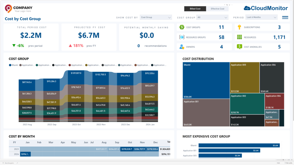 Cost By Cost Group &bull; Cost Optimization