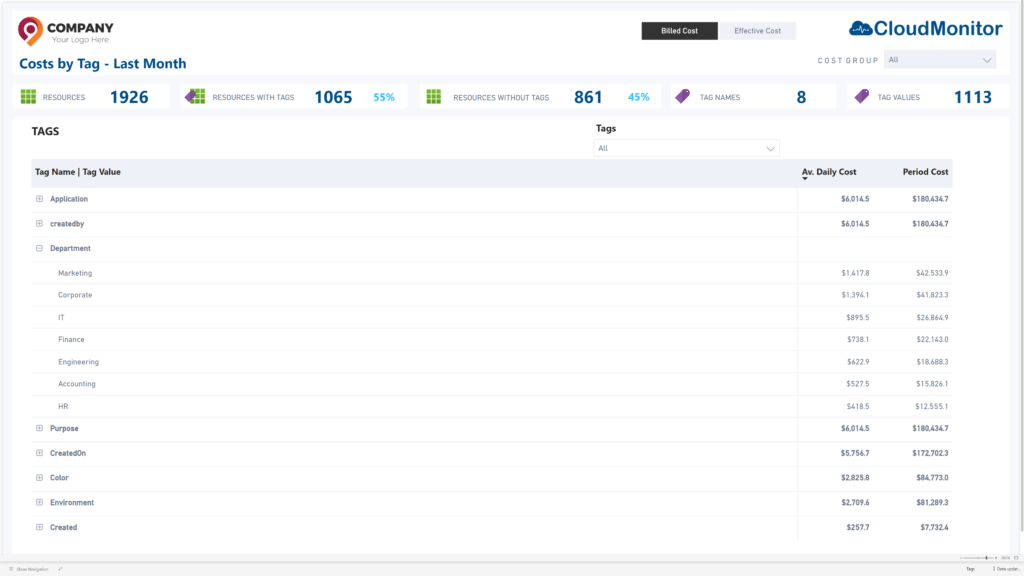 Costs by Tags &bull; Cost Optimization