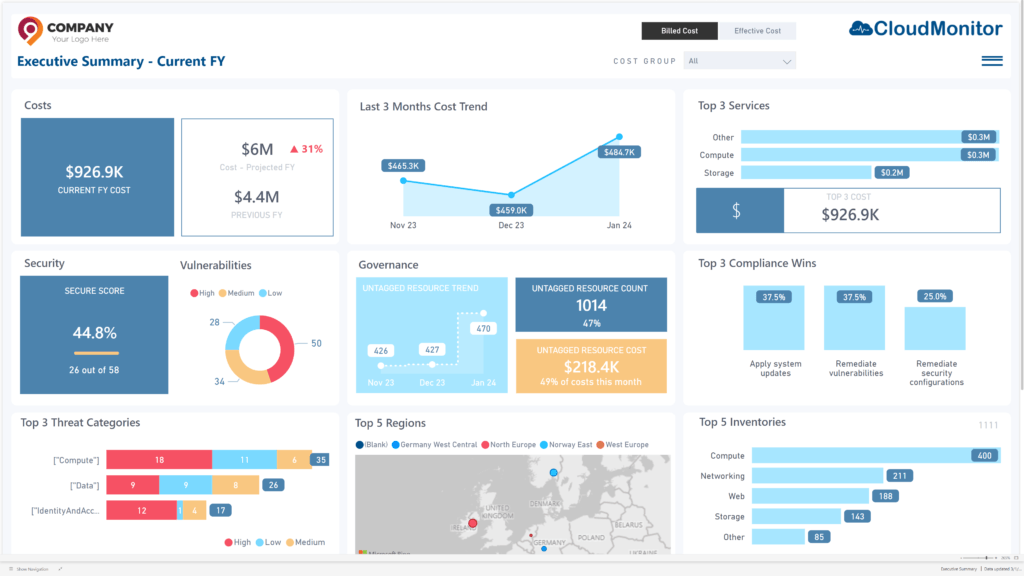 Executive Dashboard &bull; Cost Optimization