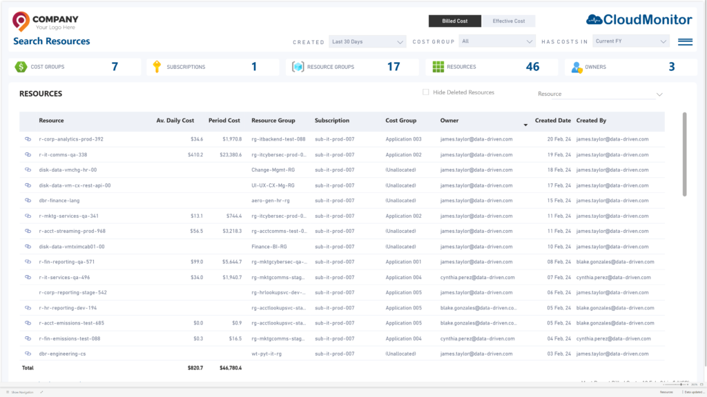 Search Resources Last 30 Days &bull; Cost Optimization